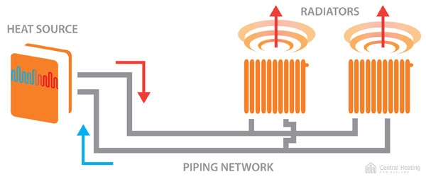 radiator-system-schematic-logo