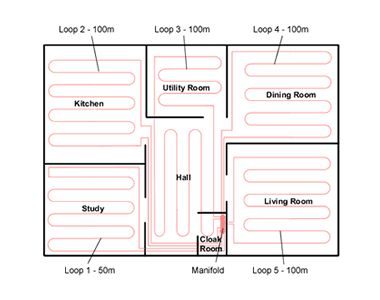 floor heating loops